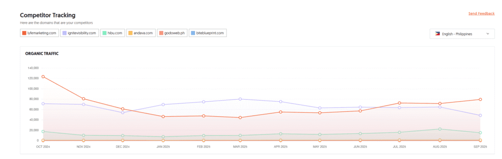 Competitor Tracking